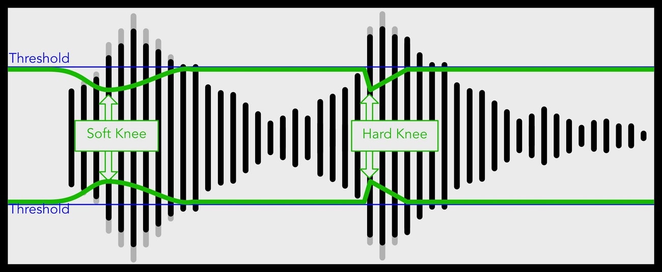 manage compression audio clipping