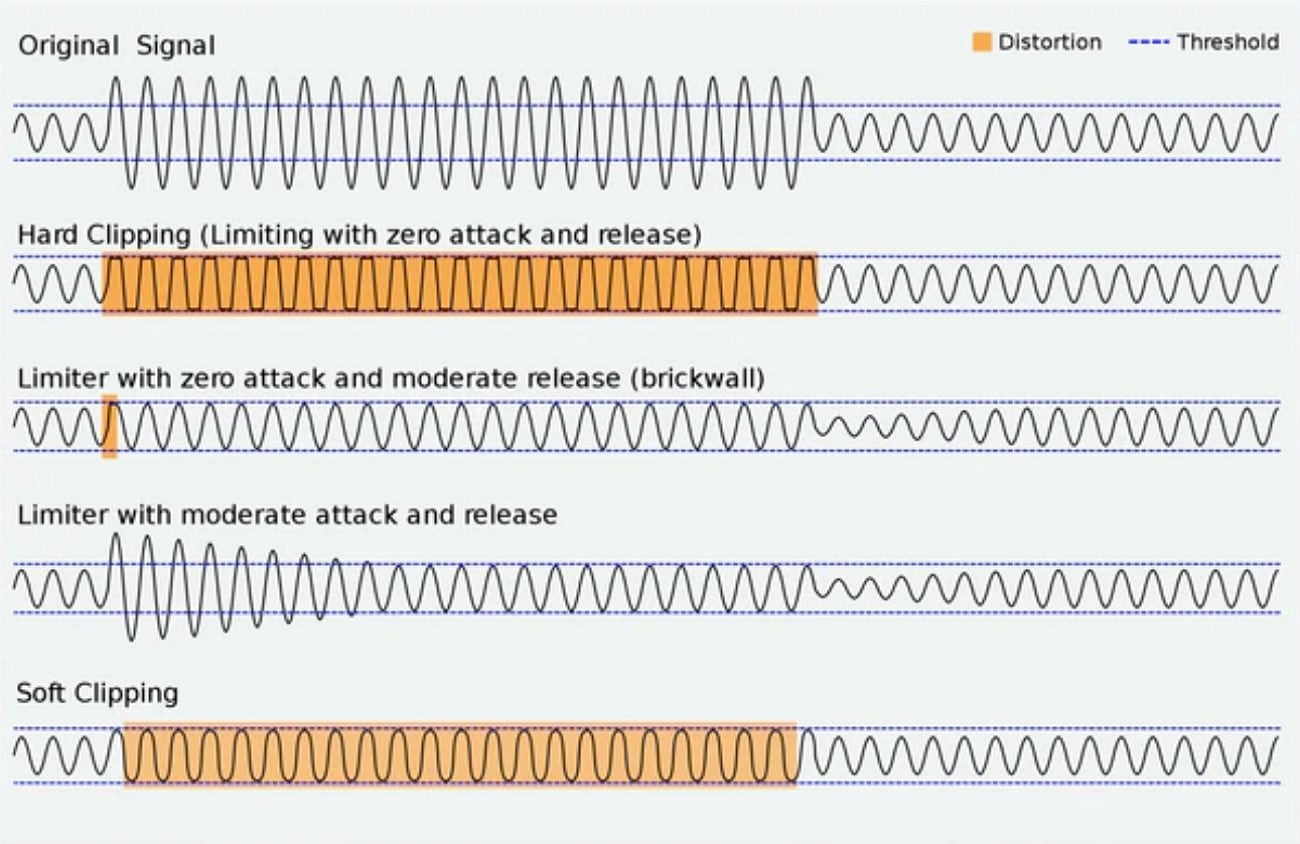 ensure audio doesn't exceed limit