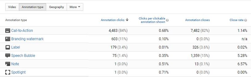 compare-performance-of-different-annotations