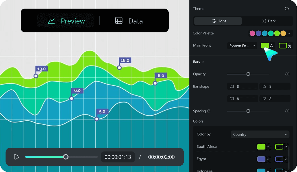 animated charts and graphs customization