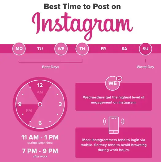 best time to post on instagram est