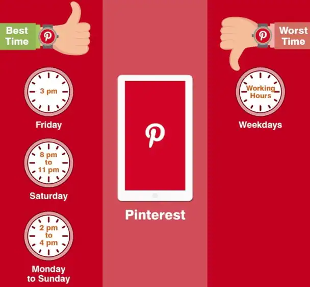 أفضل وقت للنشر على Pinterest