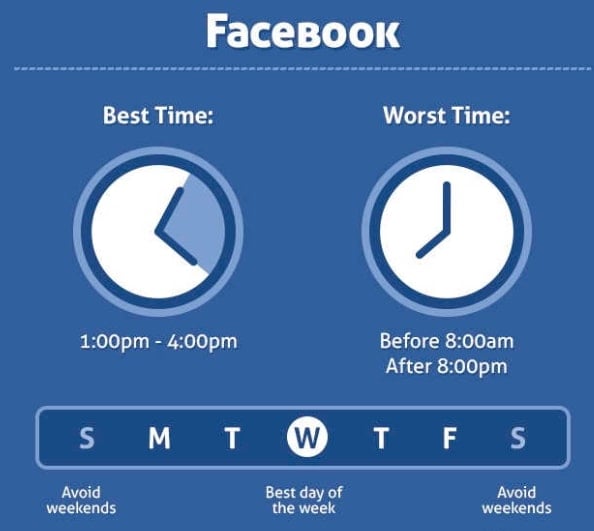 best time to post facebook