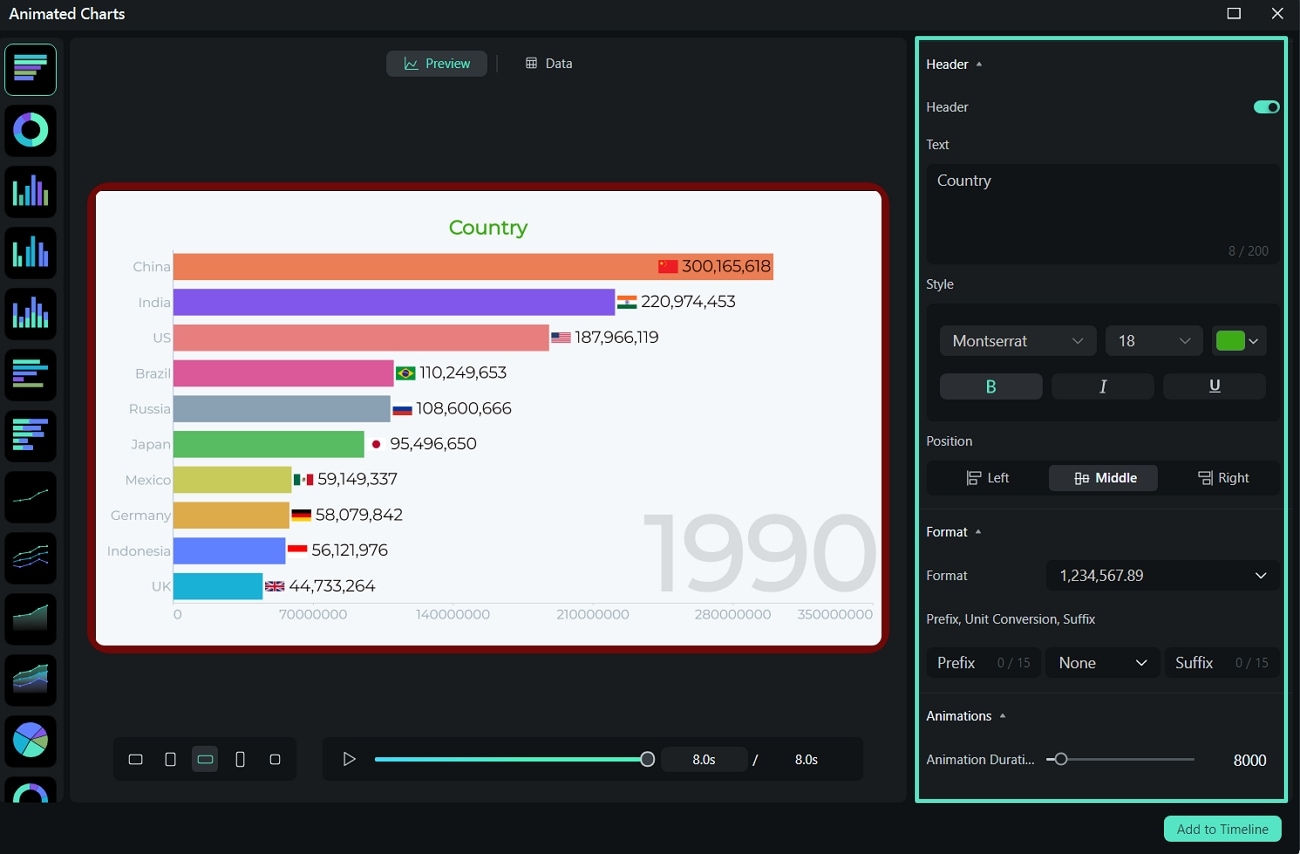 add animated charts to timeline