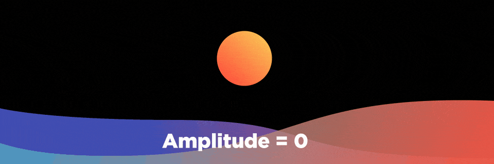 Amplitude de mouvement d'Adobe After Effects