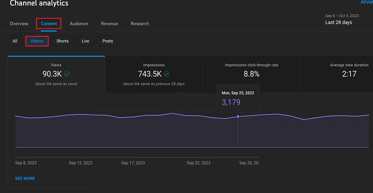 check video content analysis