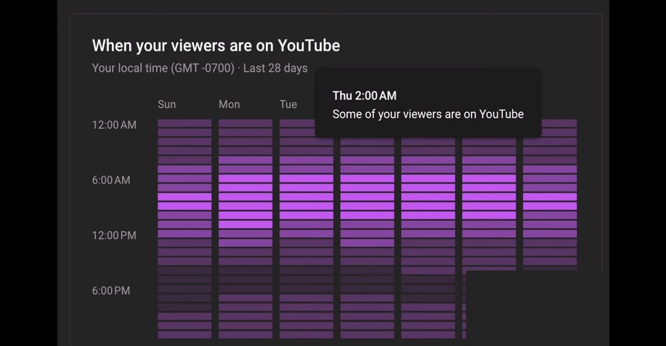 track viewers time