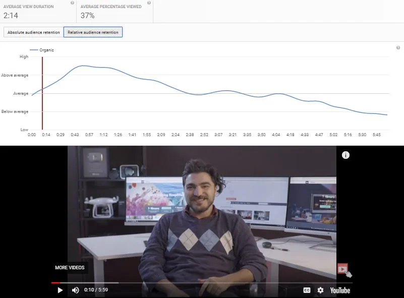 relative-audience-retention