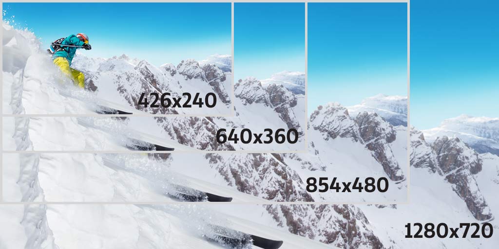 different resolutions