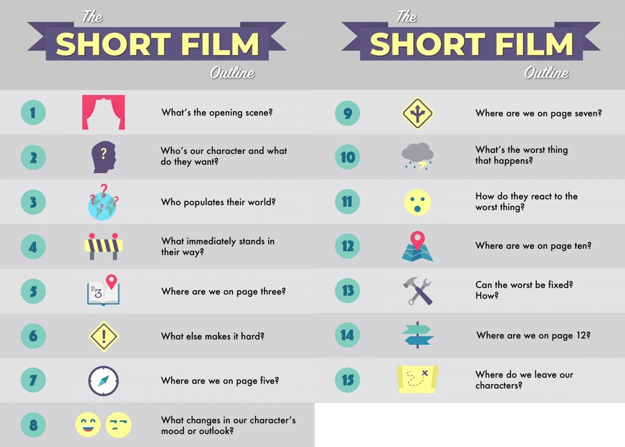 short film script template