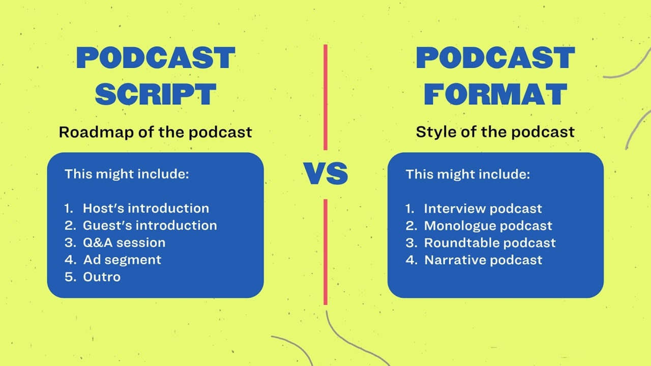 podcast video script template
