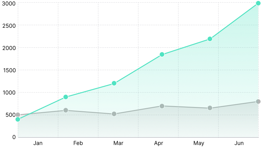 chart pic