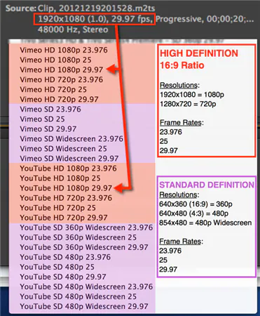 Comment puis-je éditer mon MP4 avec Adobe Premiere de différentes manières