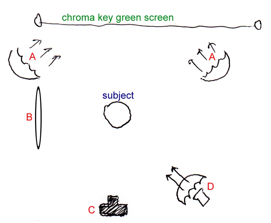 Lighting tips in shooting a Green Screen Video