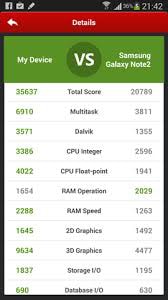 Resultados de rendimiento Android