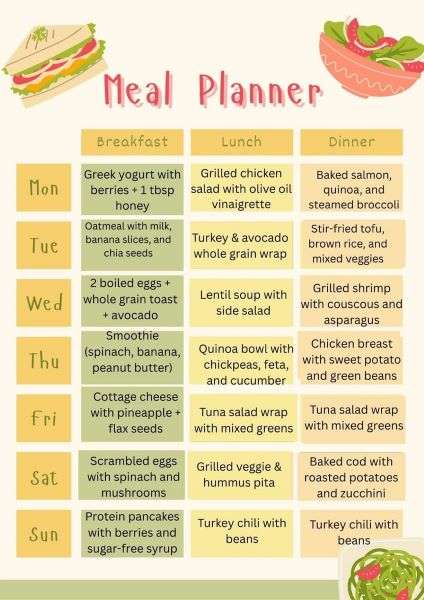 calorie deficit diet plan