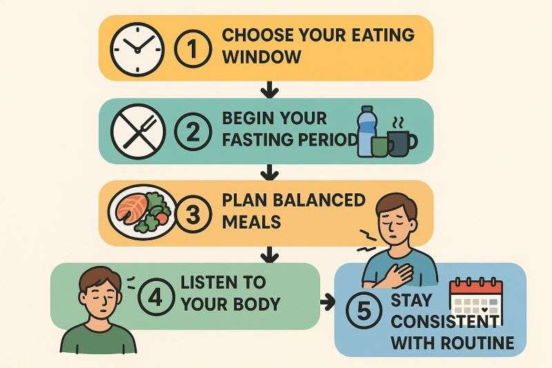 16 8 intermittent fasting guide
