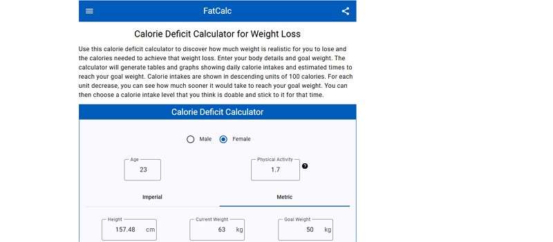 exploring fatcalc calorie deficit calculator
