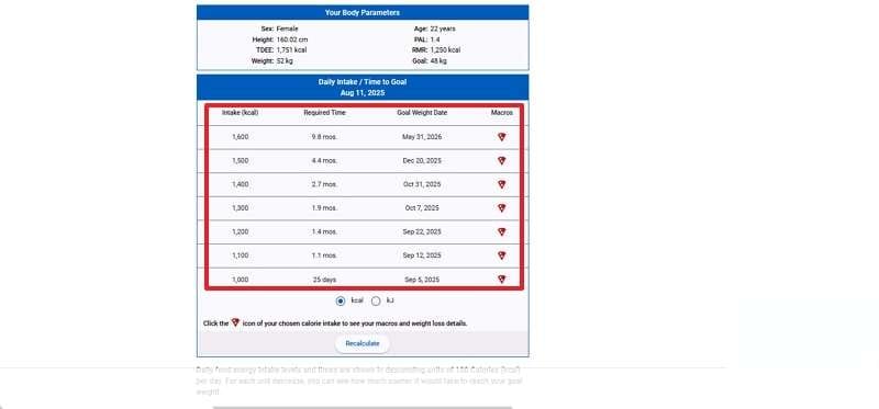 check details from the chart