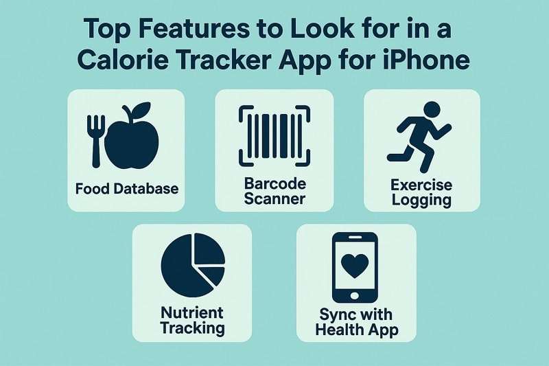 choosing the best calorie counting app