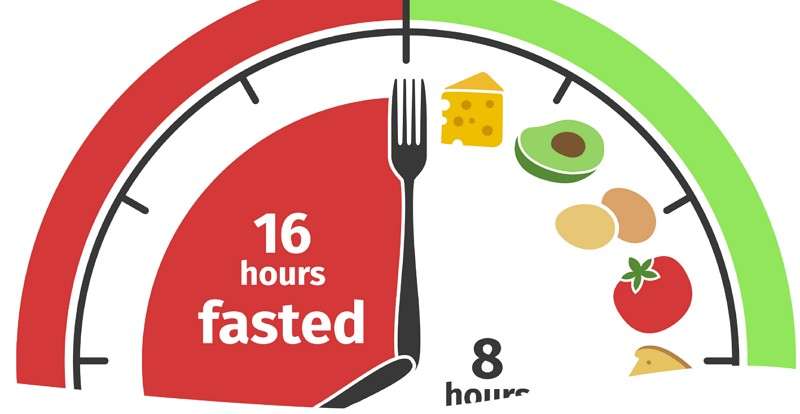 origin of intermittent fasting