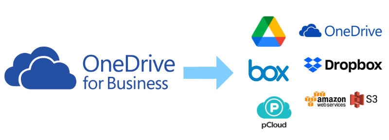 How to backup OneDrive for Business to other cloud drives?