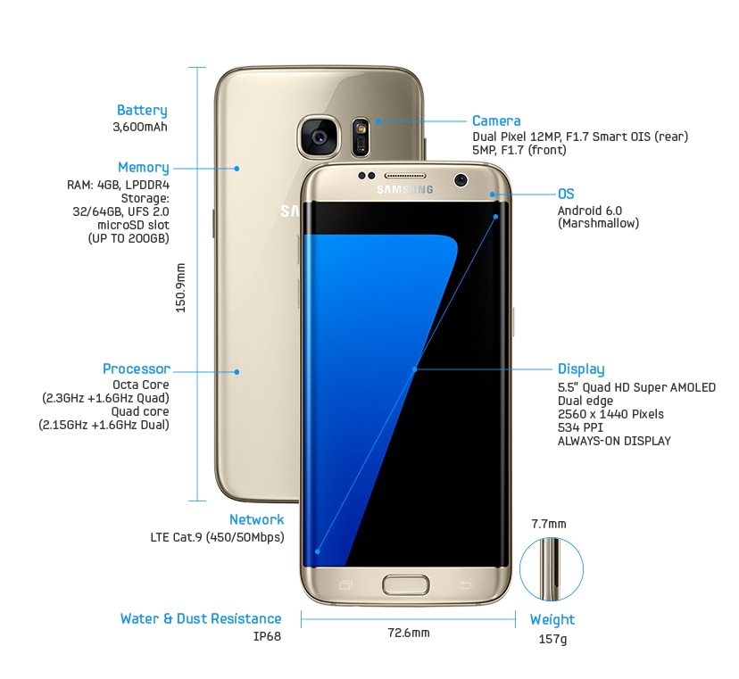 Trasferimento di File di Samsung Galaxy S7: