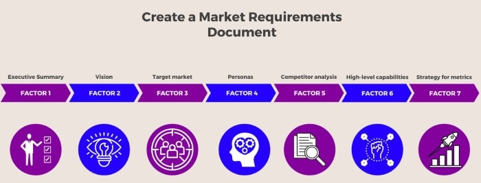 sections of a market requirement document
