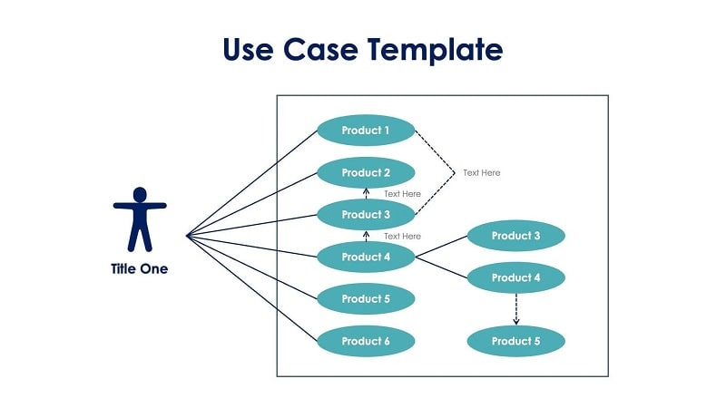 sample produce use case template