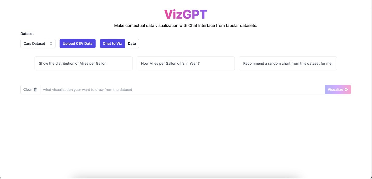 vizgpt interface and chatbot
