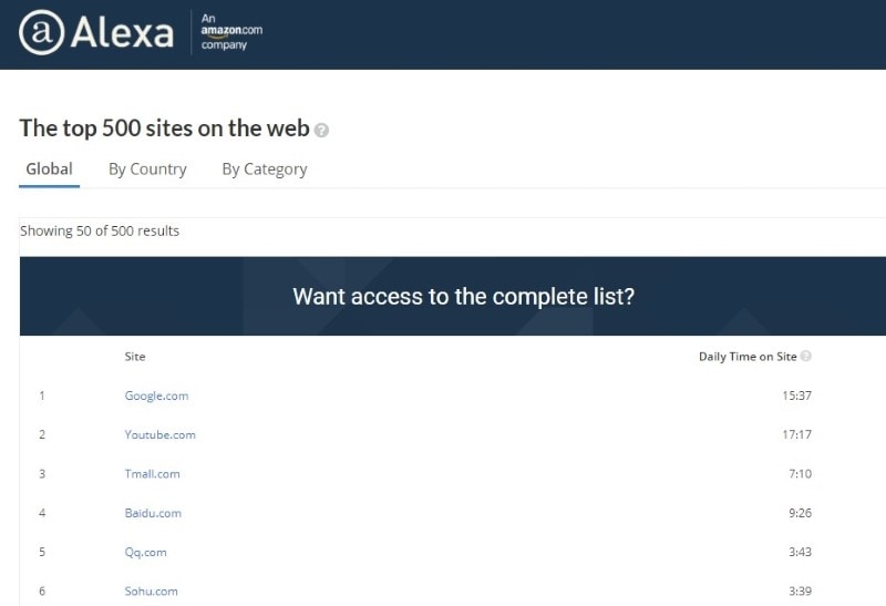 Stå sammen tilstødende tjeneren Alexa Top Sites