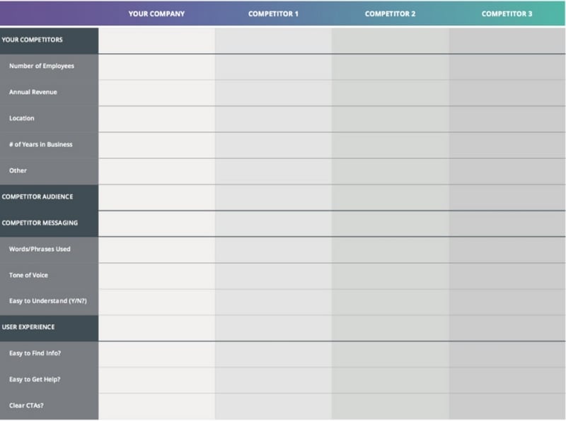 competitive analysis ux