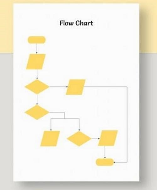 blank flow chart