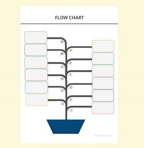 Free Printable Blank Flow Charts Free Printable Blank Flow Charts