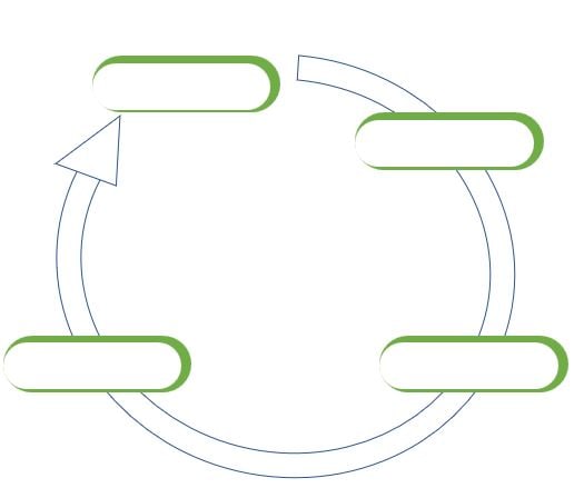 circular flow chart template word 