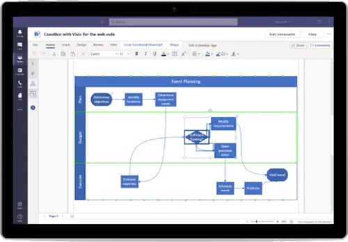 create production flowchart by icrosoft visio