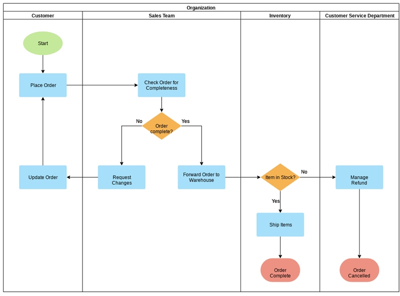 how-to-create-a-swimlane-flowchart-in-excel-printable-templates