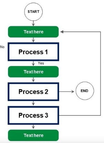 process flow diagram template powerpoint