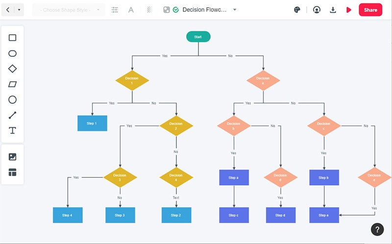 Best Ipad App For Making Flowcharts Learn Diagram