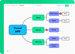 Mockitt Mindmap Maker