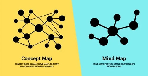 concept map and mind map