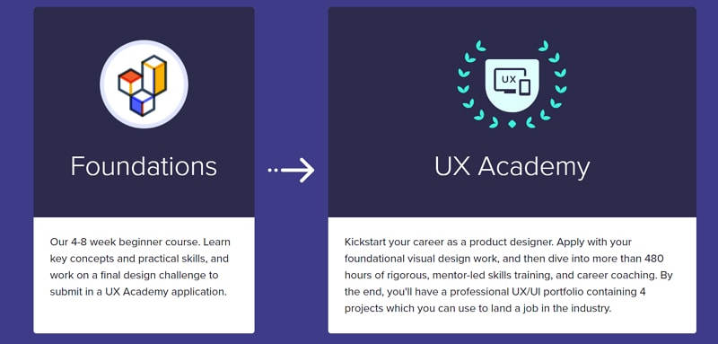 designlab ux academy