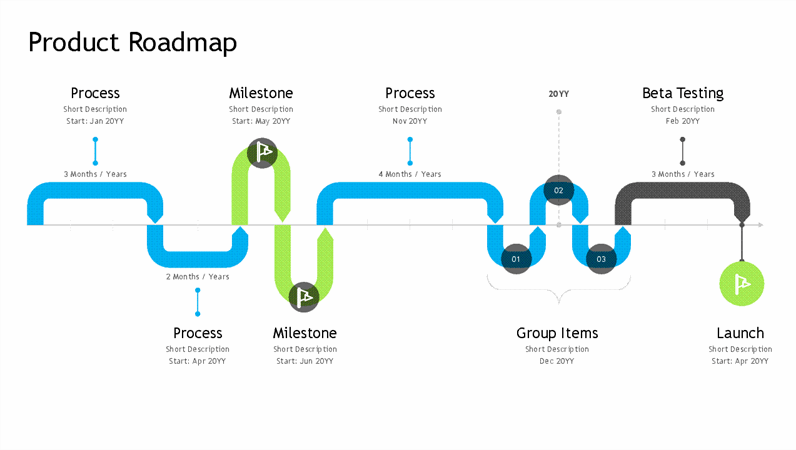 product roadmap