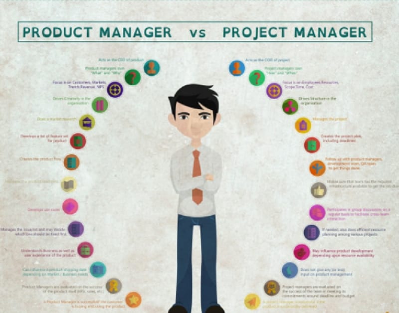 product vs project