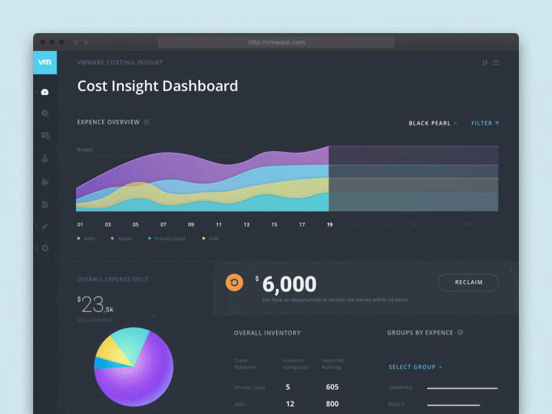 android dashboard design