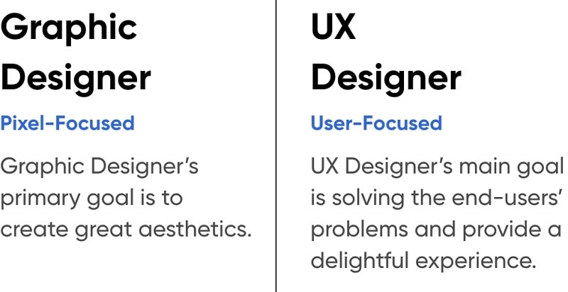 graphic design vs ux design