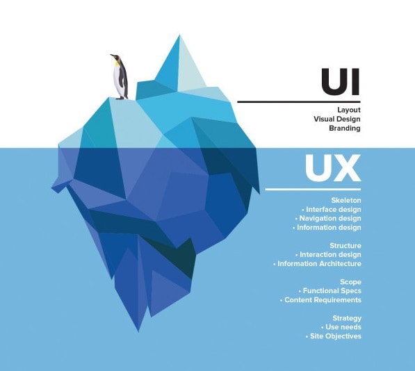 ux designer vs graphic designer