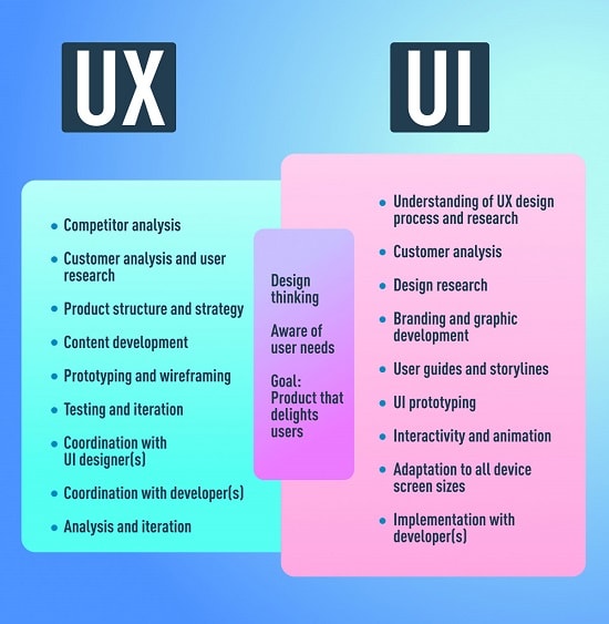 DIFFERENCE BETWEEN UX DESIGNER AND GRAPHIC DESIGNER | Programsrun.com