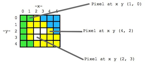 pixel numbers