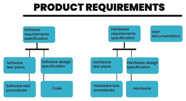 What Is PRD Product Requirements Document 